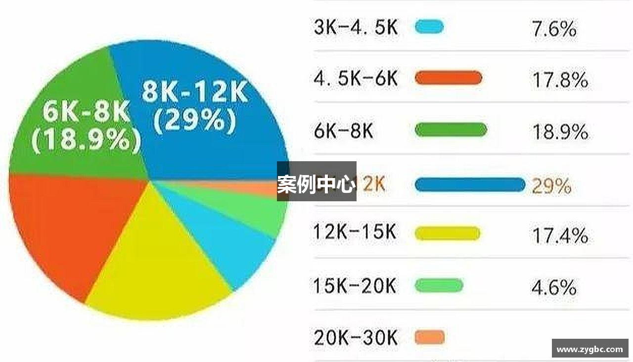 案例中心