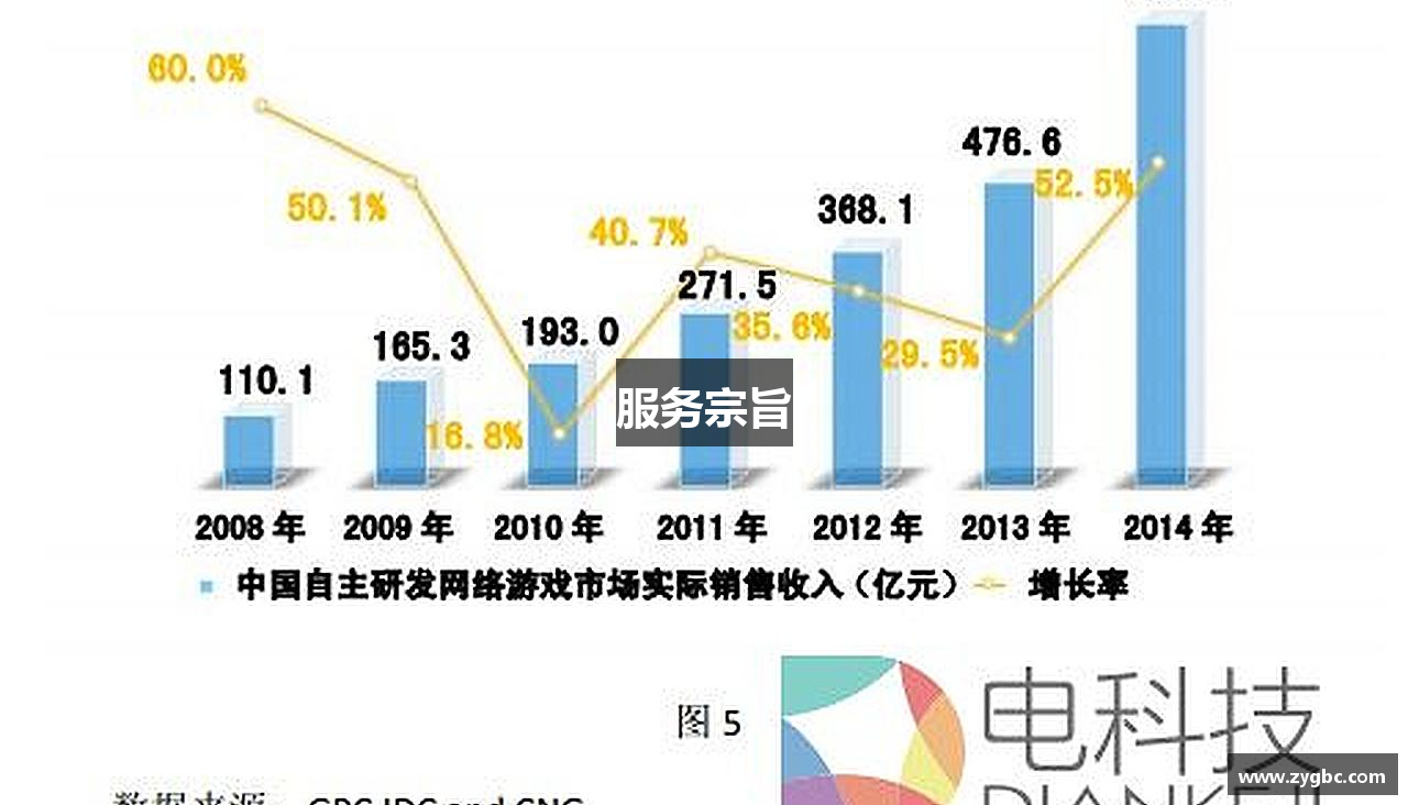 服务宗旨